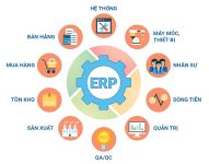 Phần mềm ERP cho ngành gỗ
