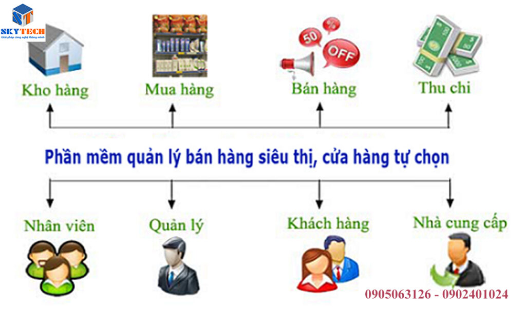 Phần Mềm Quản Lý Siêu Thị Mini
